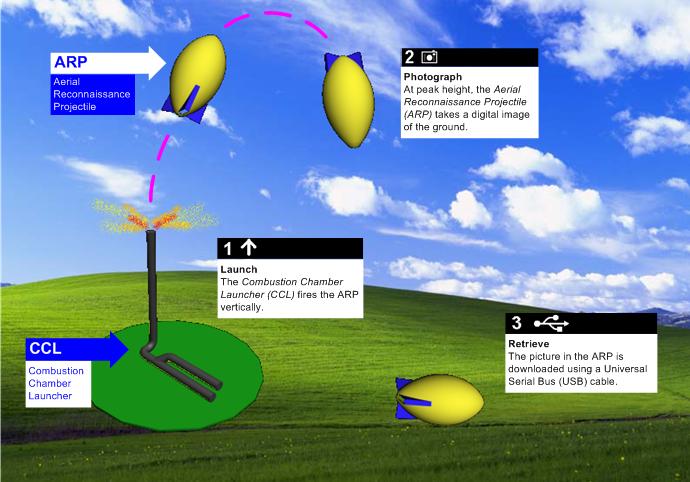 WCPN:0025 CCL WCPN:0025 CCL